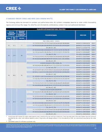 MX6AWT-A1-0000-000AE5 Datasheet Page 15