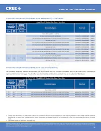 MX6AWT-A1-0000-000AE5 Datasheet Page 16