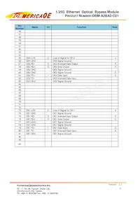 OBM-A3BA2-C01 Datasheet Page 6