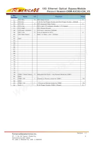 OBM-A3CB2-C06 Datasheet Pagina 6