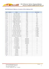 OBM-A3CB2-C06 Datasheet Page 15