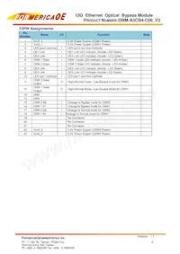 OBM-A3CB4-C06 Datasheet Pagina 8