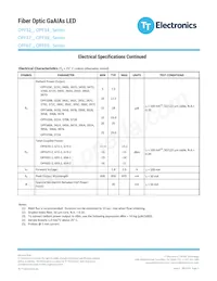 OPF320C Datasheet Pagina 3