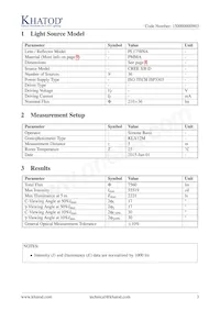 PL1758NA Datasheet Pagina 3