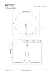 PL1758NA Datasheet Pagina 4