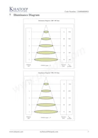 PL1758NA Datasheet Page 7