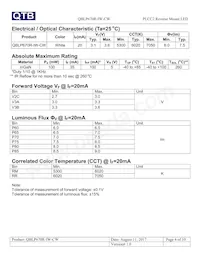 QBLP670R-IW-CW Datenblatt Seite 4
