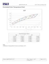 QBLP670R-IW-CW數據表 頁面 5