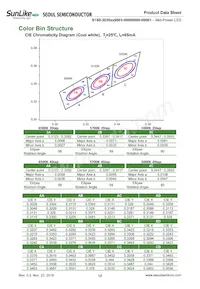 S1S0-3030509503-0000003S-00001 데이터 시트 페이지 12