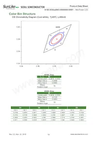 S1S0-3030509503-0000003S-00001 Datasheet Page 13