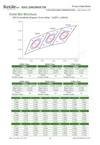 S1S0-3030509503-0000003S-00001 데이터 시트 페이지 14