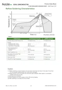 S1S0-3030509503-0000003S-00001 Datasheet Pagina 17