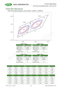 S1W0-3030457006-0000003S-0S003 Datenblatt Seite 13