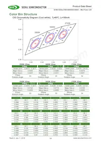 S1W0-3030457006-0000003S-0S003 데이터 시트 페이지 14