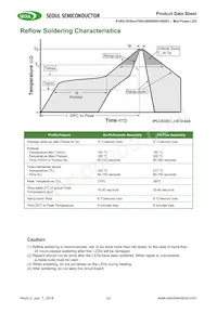 S1W0-3030457006-0000003S-0S003 Datenblatt Seite 17