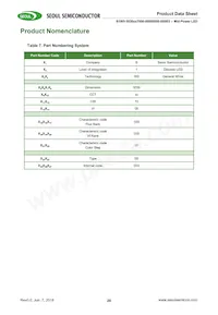 S1W0-3030457006-0000003S-0S003 Datasheet Page 20