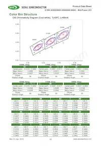 S1W0-3030508003-0000003S-00001 Datasheet Pagina 12