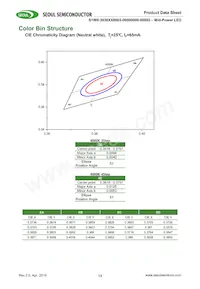 S1W0-3030508003-0000003S-00001 데이터 시트 페이지 13