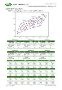 S1W0-3030508003-0000003S-00001 데이터 시트 페이지 14