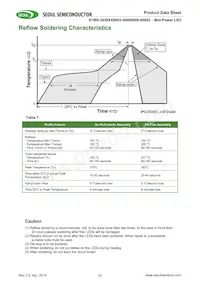 S1W0-3030508003-0000003S-00001 Datasheet Page 17