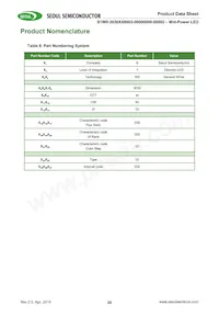 S1W0-3030508003-0000003S-00001 Datasheet Pagina 20