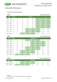 S1W0-3535357003-00000000-00001 Datasheet Page 12