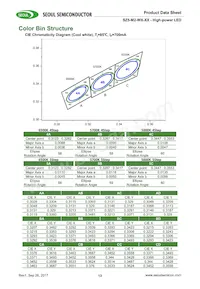 S1W0-3535357003-00000000-00001 Datasheet Page 13