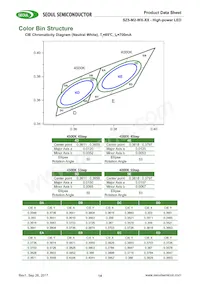 S1W0-3535357003-00000000-00001 Datasheet Page 14