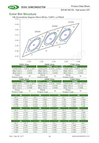 S1W0-3535357003-00000000-00001 Datasheet Pagina 15