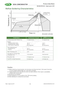 S1W0-3535357003-00000000-00001 Datenblatt Seite 18