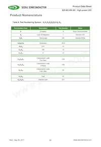 S1W0-3535357003-00000000-00001 Datasheet Pagina 21