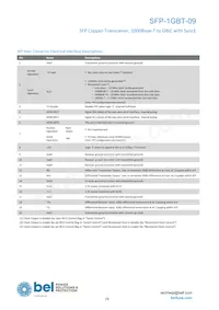 SFP-1GBT-09 Datasheet Page 3