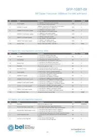 SFP-1GBT-09 Datasheet Pagina 7