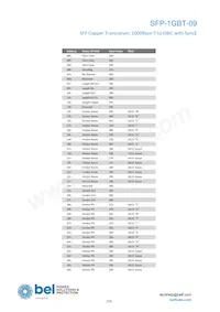 SFP-1GBT-09 Datasheet Pagina 10