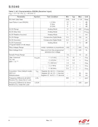 SI5040-D-GMR Datasheet Pagina 8