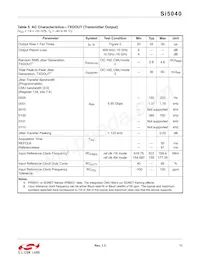 SI5040-D-GMR Datasheet Pagina 11