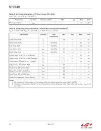 SI5040-D-GMR Datasheet Pagina 14