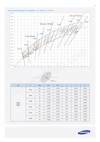 SPHWH1L5N407XET3A1 Datasheet Page 9