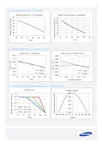 SPHWH1L5N407XET3A1 Datasheet Page 12