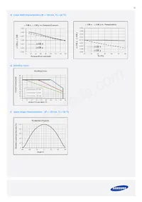 SPMWH1221FD5GBQMSB Datenblatt Seite 20