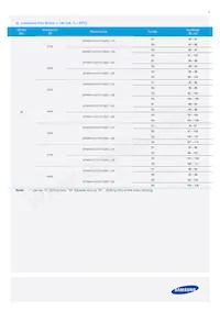SPMWH1221FD7GBPMSB Datasheet Page 6