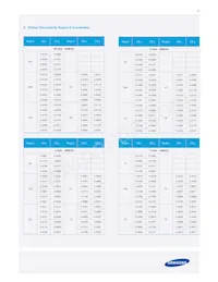 SPMWH12224D7W8RMSA 데이터 시트 페이지 17