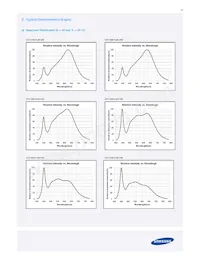 SPMWH12224D7W8RMSA Datenblatt Seite 19