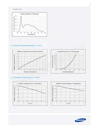 SPMWH12224D7W8RMSA Datasheet Page 20