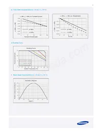 SPMWH12224D7W8RMSA 데이터 시트 페이지 21