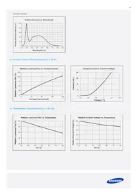 SPMWH1228FD5WAQMS4 Datasheet Page 20