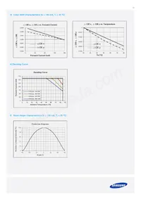 SPMWH1228FD5WAQMS4數據表 頁面 21