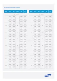 SPMWH1228FD7WARMS4 Datasheet Pagina 12