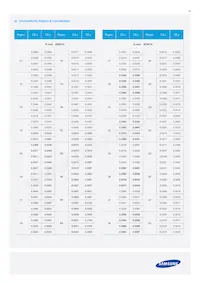 SPMWH1228FD7WARMS4 Datasheet Pagina 14