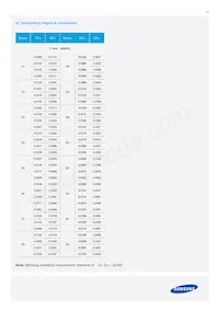 SPMWH1228FD7WARMS4 Datasheet Pagina 15